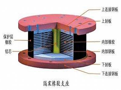 丹棱县通过构建力学模型来研究摩擦摆隔震支座隔震性能